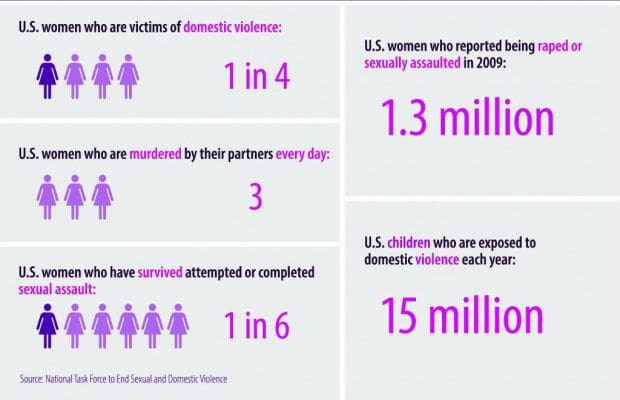 Domestic Violence Facts and Statistics